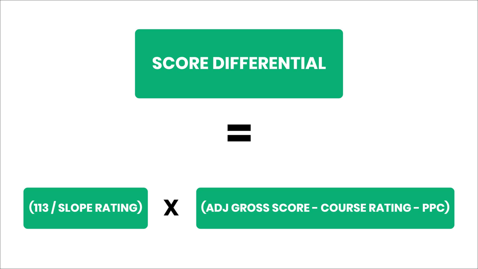 Score Differential Calculation Score Differential Calculation